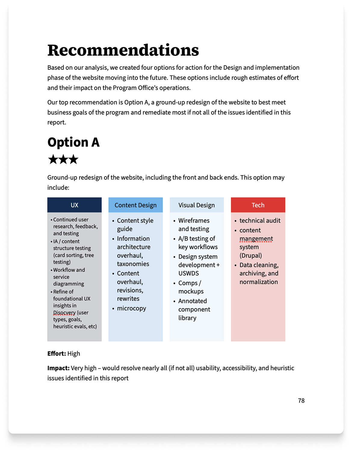 A screenshot of a recommended design phase workplan